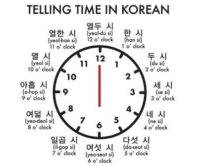 Dates and Times in Korean = reading Year/Month/Date/Day & Hour/Minute ...