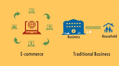 What Is E Commerce Introduction Types And Importance Notes Learning