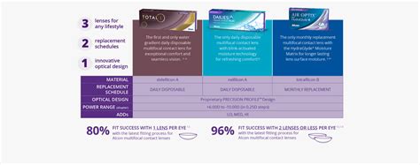 Total One Multifocal Fitting Guide - Guides Online