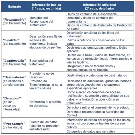 Nueva Ley De Protecci N De Datos Te Damos Las Claves Gratis