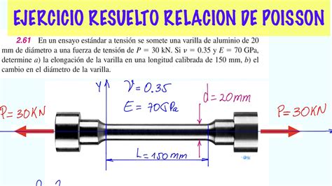 Ejercicio Resuelto Relaci N De Poisson Mec Nica De Materiales Beer