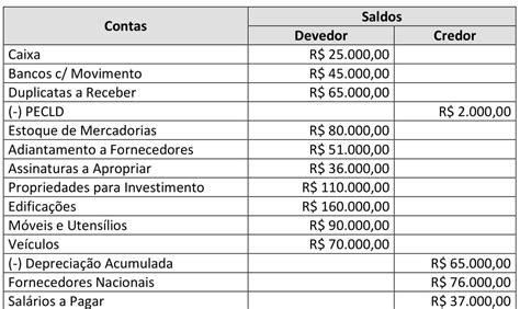 CFC 2021 Uma Empresa Iniciou Suas Atividades Em 07 2020 E Ao Final Do