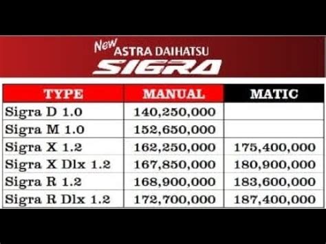 Dealer Daihatsu Probolinggo Harga Promo Mobil Baru YouTube