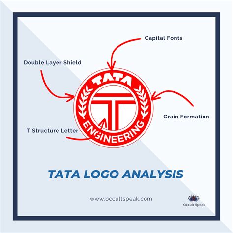 The Tata Logo Analysis: Its Evolution and Significance Introduction to ...