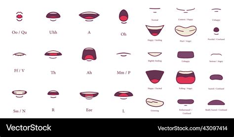 Lip Sync Character Mouth Animation Lips Sound Vector Image