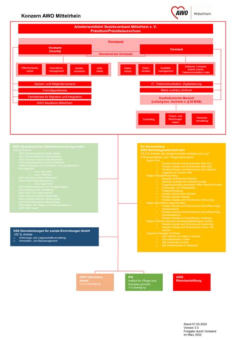 Organigramm AWO Mittelrhein