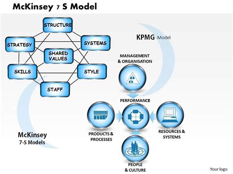 Mckinsey 7 S Model Powerpoint Presentation Slide Template Powerpoint