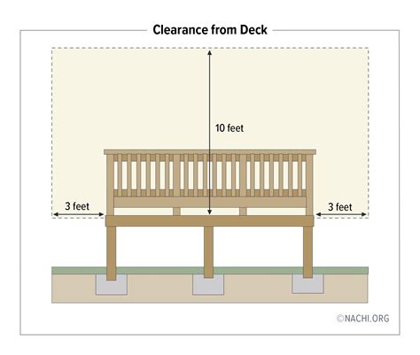 Clearance From Deck Inspection Gallery Internachi®