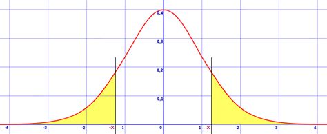 Left Tailed Test or Right Tailed Test ? How to Decide in Easy Steps - Statistics How To