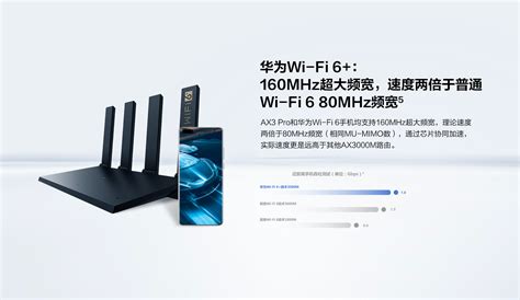 华为路由ax3 Pro Wi Fi 6 3000mbps 汕头八方手机城 手机报价网 智能电视 专业手机维修 顺网科技