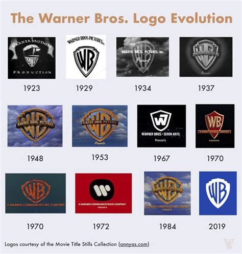 Pentagram Updates Iconic Warner Bros Logo With A Cleaner And Sleeker