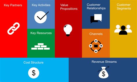 Business Model Canvas Concept With Paper Graphic By 2qnah Creative