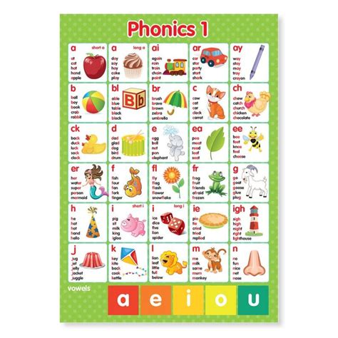 A4 Laminated Phonics Phonemes Graphemes Letters And Sounds Etsy Phonics Chart Alphabet Sounds