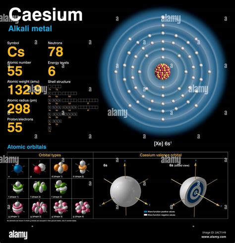 Cesio Cs Diagrama De La Composici N Nuclear La Configuraci N De Los