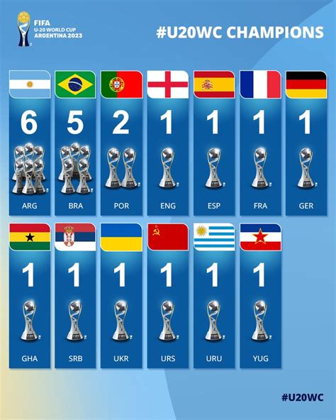 Con Argentina como máximo ganador así quedó la tabla de títulos en los