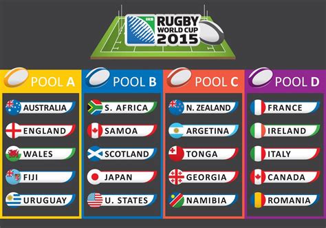 Rugby World Cup 2015 | Rugby world cup, Rugby, World cup