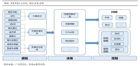 巨变前夜智能驾驶正重构整个汽车产业 华尔街见闻