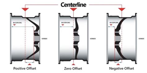 Modification In Wheels And Tyres | Modkingz