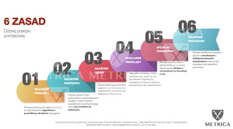 Dobra Praktyka Pomiarowa Zasad Prawid Owych Pomiar W Metrologia