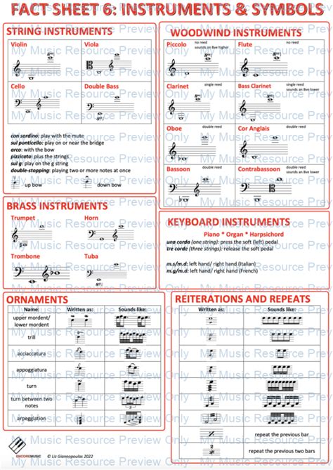 Music Theory Fact Sheet | Instruments and Musical Symbols - My Music ...