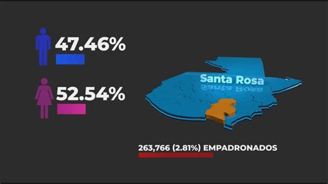 As Se Encuentra El Departamento De Santa Rosa Para Las Elecciones