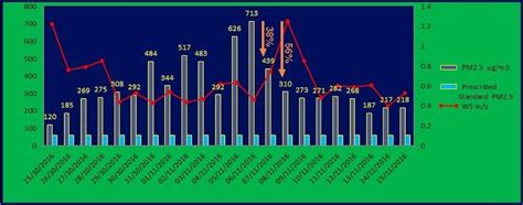 As another smog season looms, India must act soon to keep Delhi from gasping | Science Chronicle