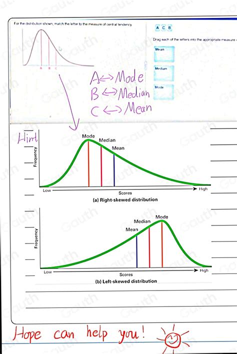 Solved Save For The Distribution Shown Match The Letter To The