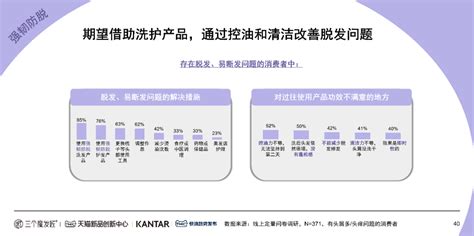 Kantar X 天猫tmic X 三个魔发匠｜2024功效洗护白皮书 C2cc传媒