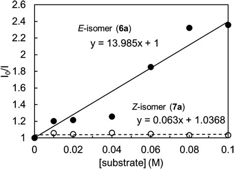 Fluorescence A And Phosphorescence Spectra B Of 4CzIPN In Various