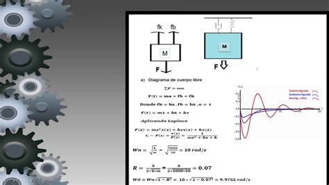 Sistema Mecánico De Segundo Orden Masa Resorte Amortiguador Matlab Y Simulink Youtube