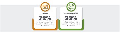 How Close Are We To Food Loss And Waste Reduction Goals Power Knot