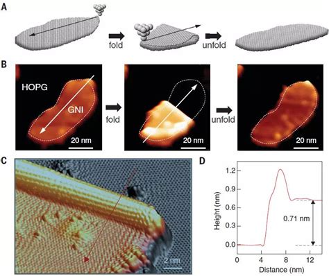 突破 高鸿钧院士研究团队实现石墨烯的原子级可控折叠 澎湃号·政务 澎湃新闻 The Paper