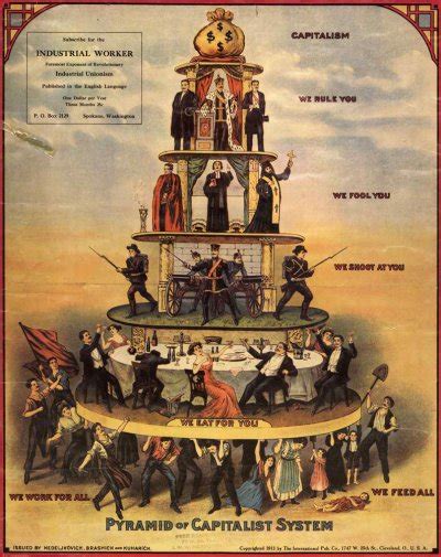 Pyramid Of Capitalist System Ficedl Affiches