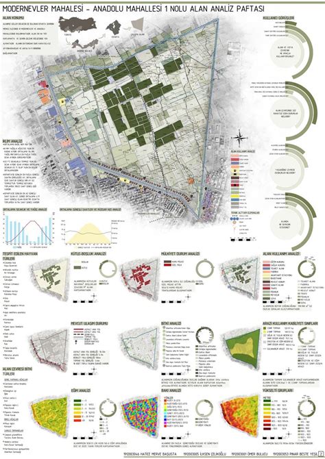 Alan Analizi Paftas Ehir Planlama Kentsel Tasar M Emas Peyzaj
