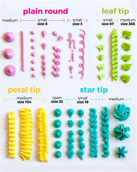 The Ultimate Guide To Frosting Types For Cakes And Cu - vrogue.co