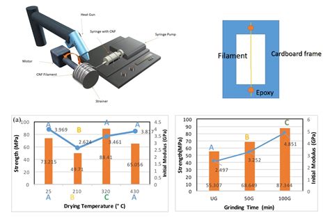 Polymers Free Full Text Dry Spun Neat Cellulose Nanofibril