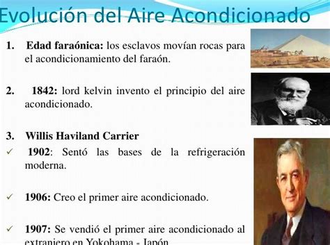 La Historia Del Aire Acondicionado Su Invenci N Y Evoluci N