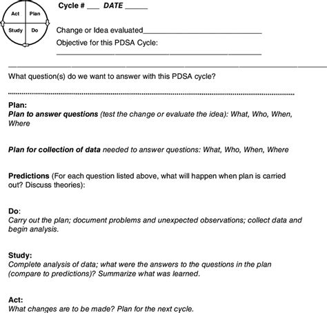 10 Worksheet for Documenting a PDSA Cycle | Download Scientific Diagram