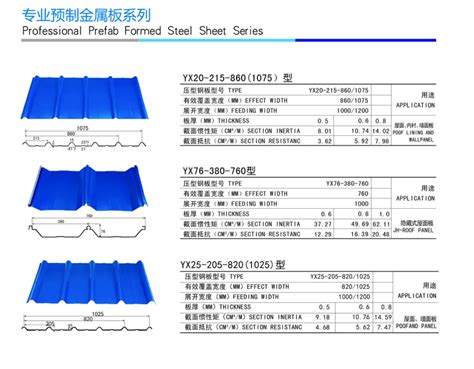 Gi Sheet Size Chart