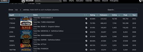 Oh Boy Rtotalwar