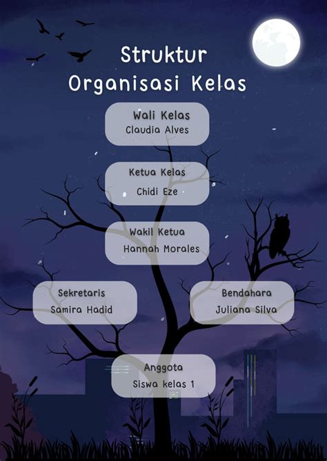 Halaman 2 Gratis Desain Contoh Struktur Kelas Canva