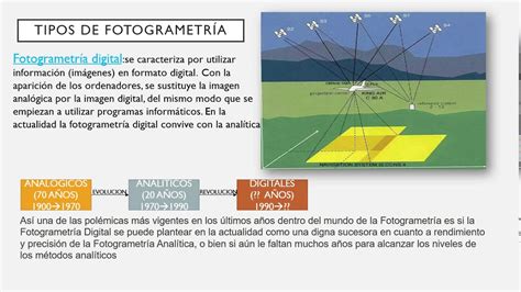 TIPOS DE FOTOGRAMETRIA YouTube