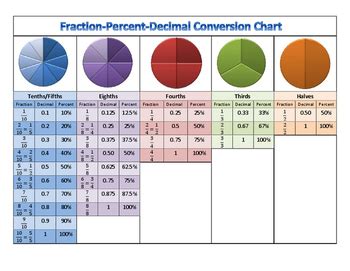 Benchmark Fractions Chart Printable