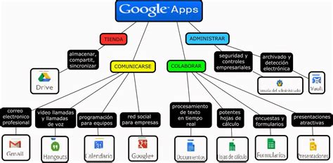 35 Plataformas Y Apps Para Crear Mapas Conceptuales Y Mentales Rainy