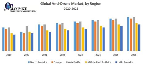 Military Unmanned Aerial Vehicle Uav Market Size And Trend Analysis