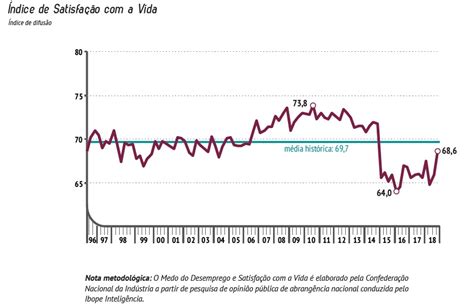 Medo Do Desemprego Registra Maior Queda Da S Rie Hist Rica Money Times