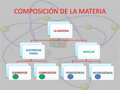 Ppt ComposiciÓn De La Materia Powerpoint Presentation Free Download Id3739337