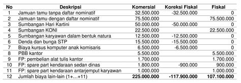 Contoh Laporan Keuangan Fiskal 45 Koleksi Gambar