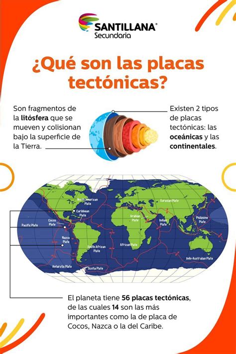 Tectonica De Placas Resumen Artofit