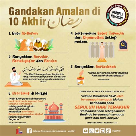 Doa Lailatul Qadar Amalan 10 Malam Terakhir Ramadan